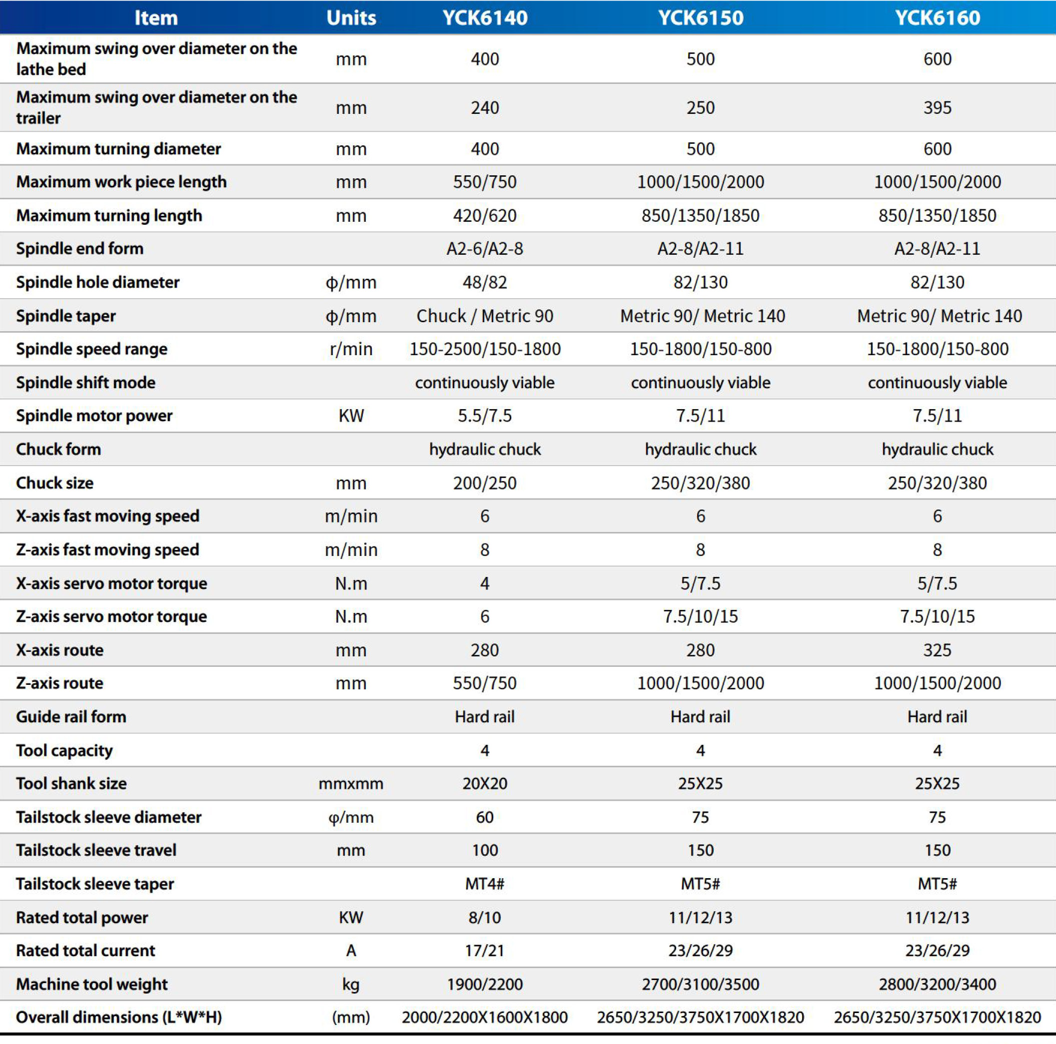 Technical Parameters