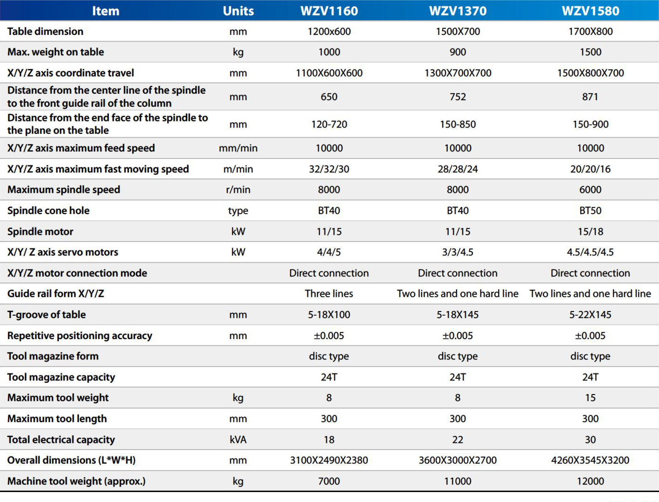 Technical Parameters