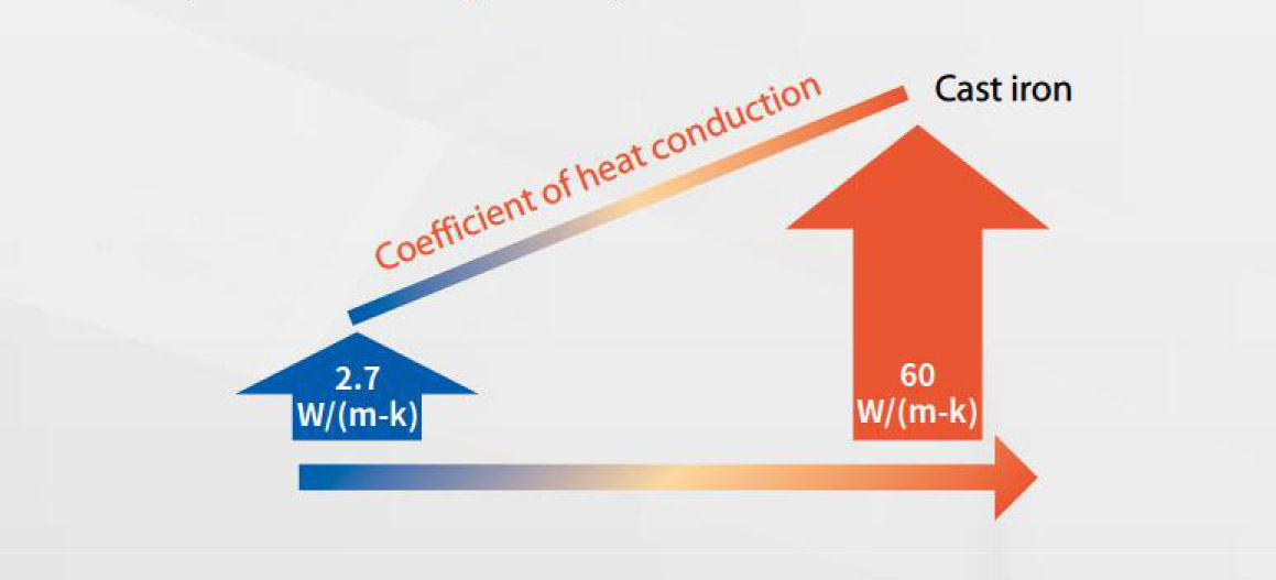 Coefficient-of-heat-conduction