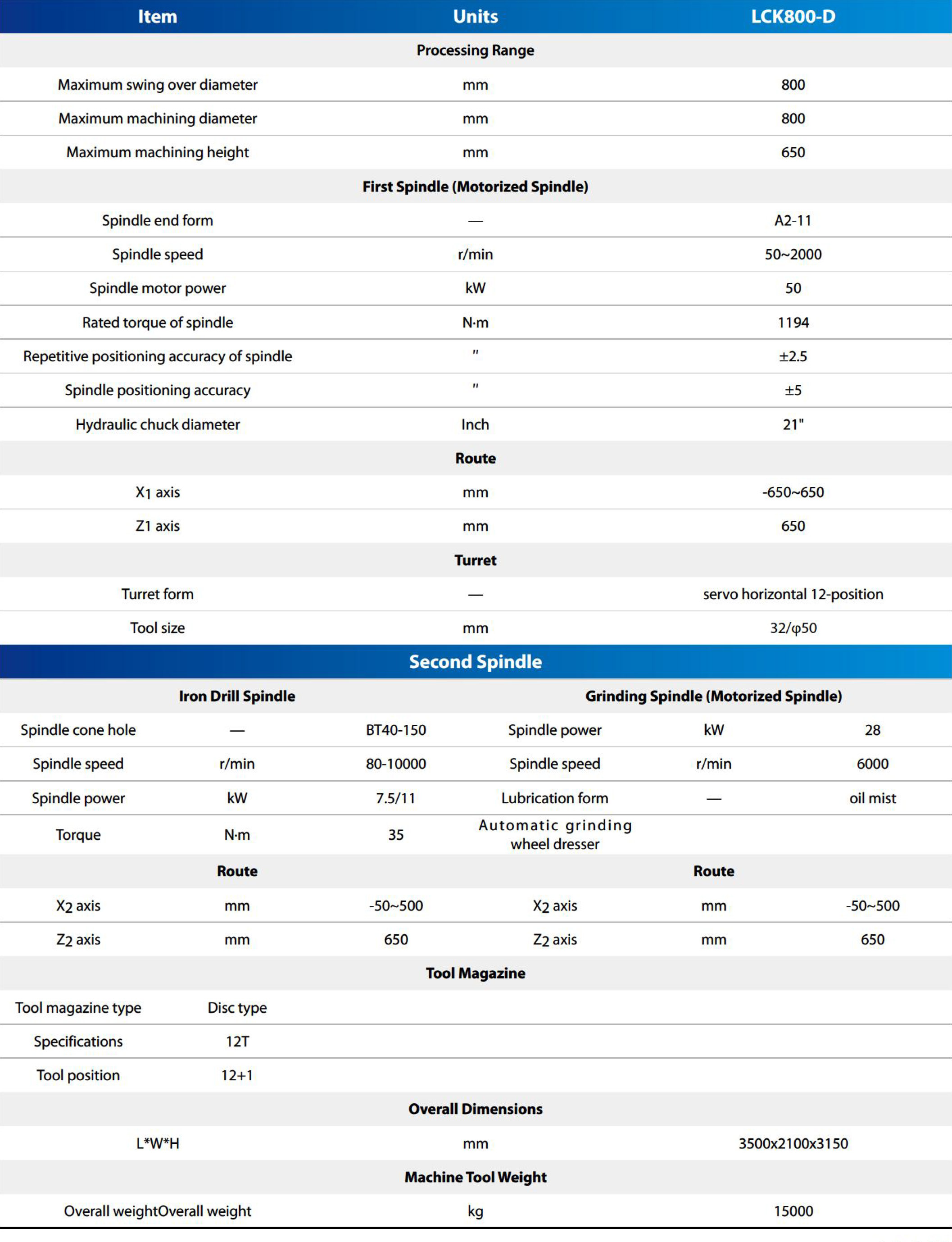 Technical Parameters