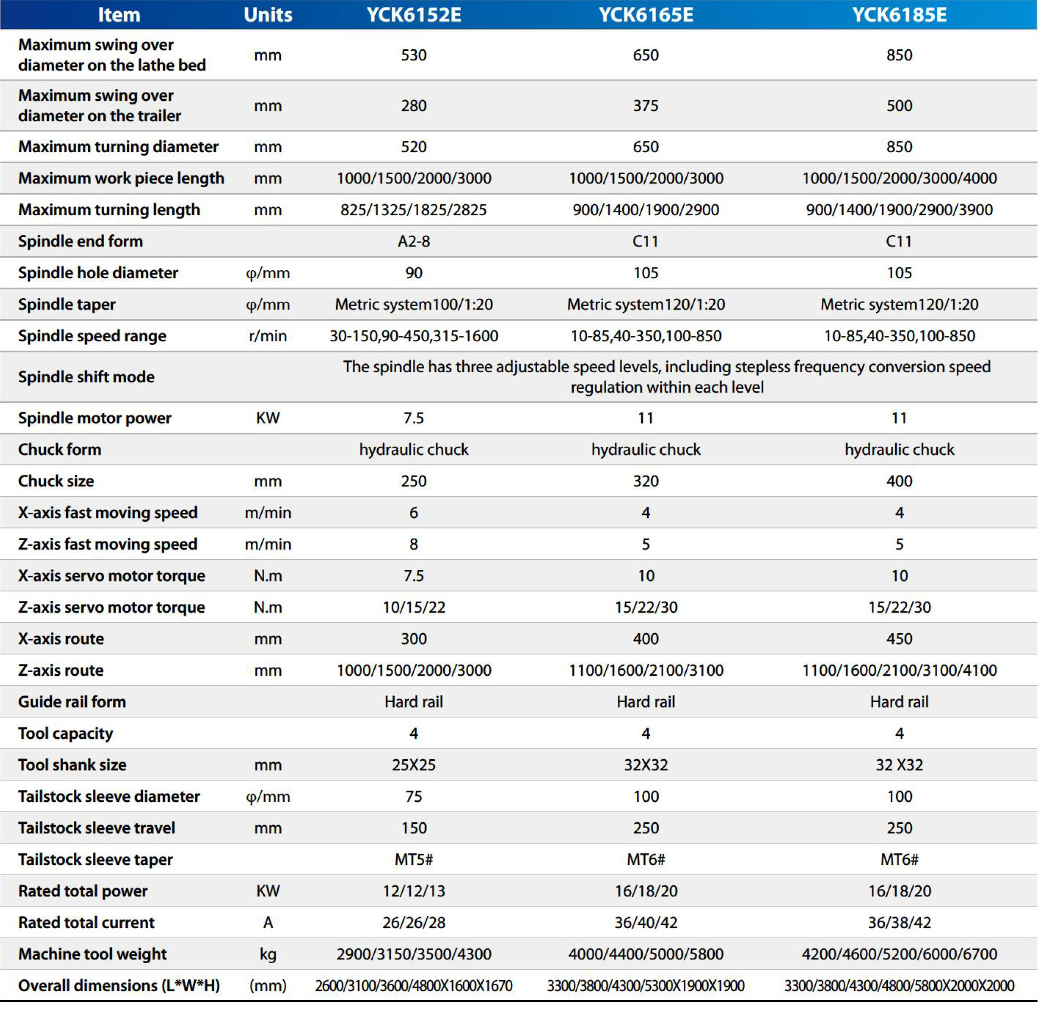 Technical Parameters