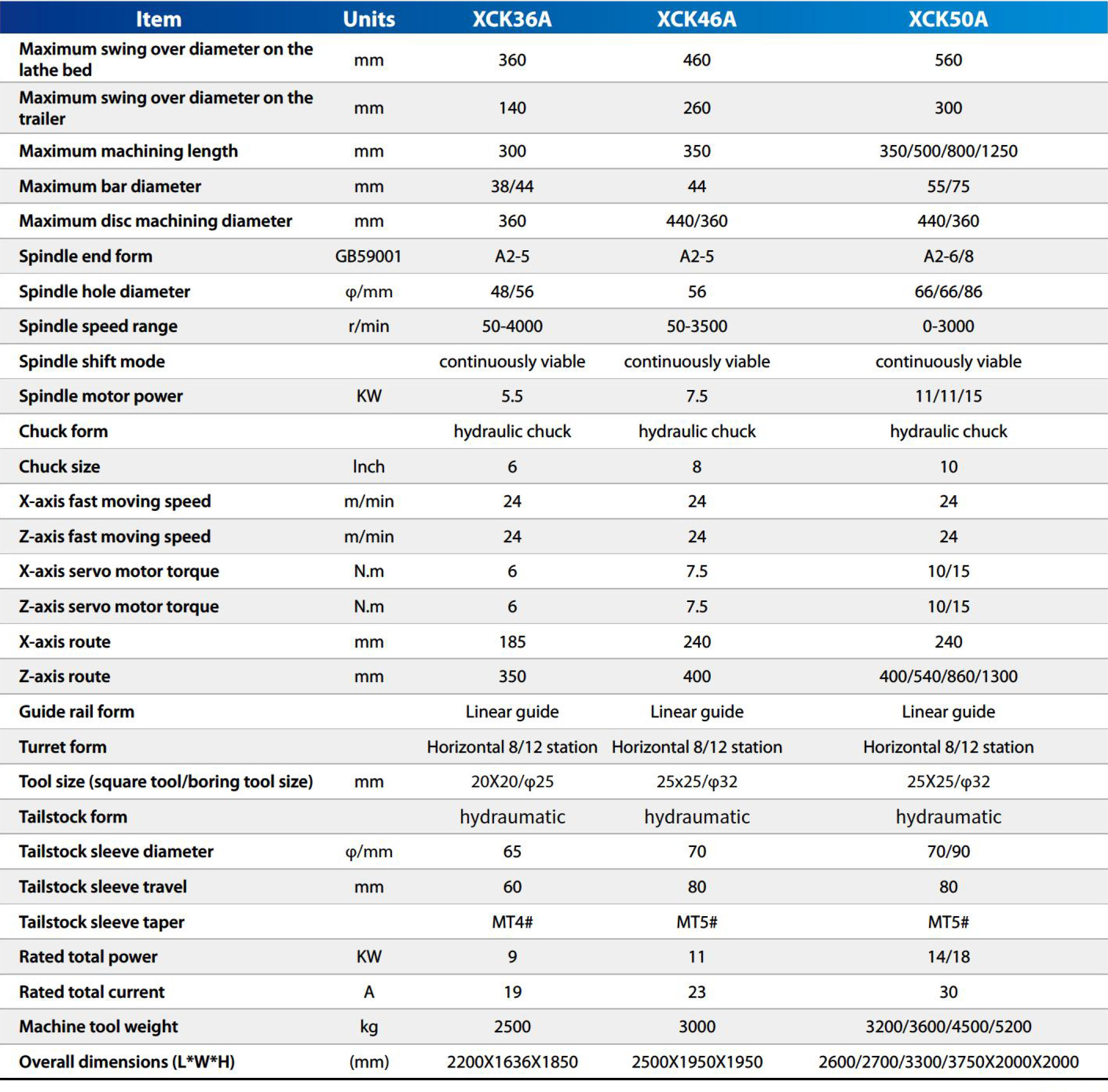 Technical-Parameters