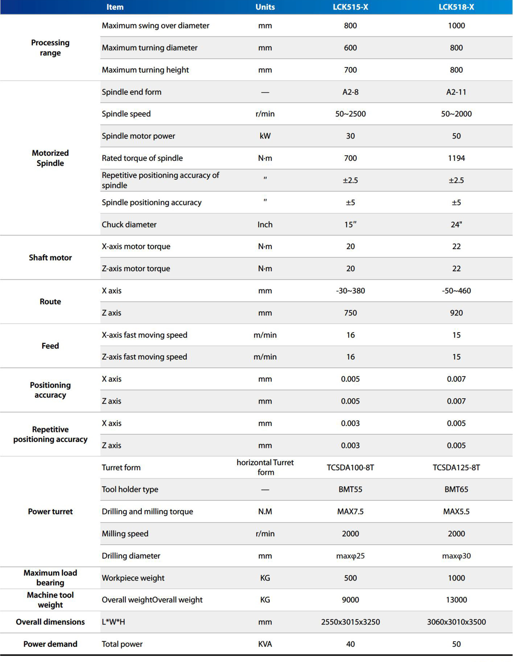 Technical-Parameters