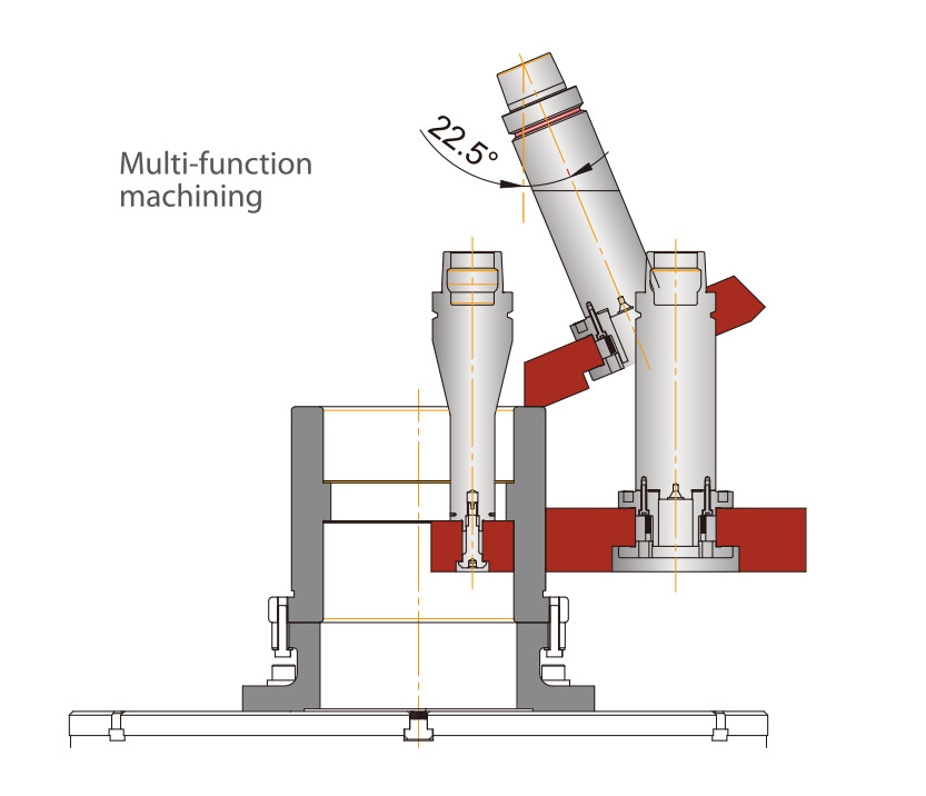 Multi-function-machining