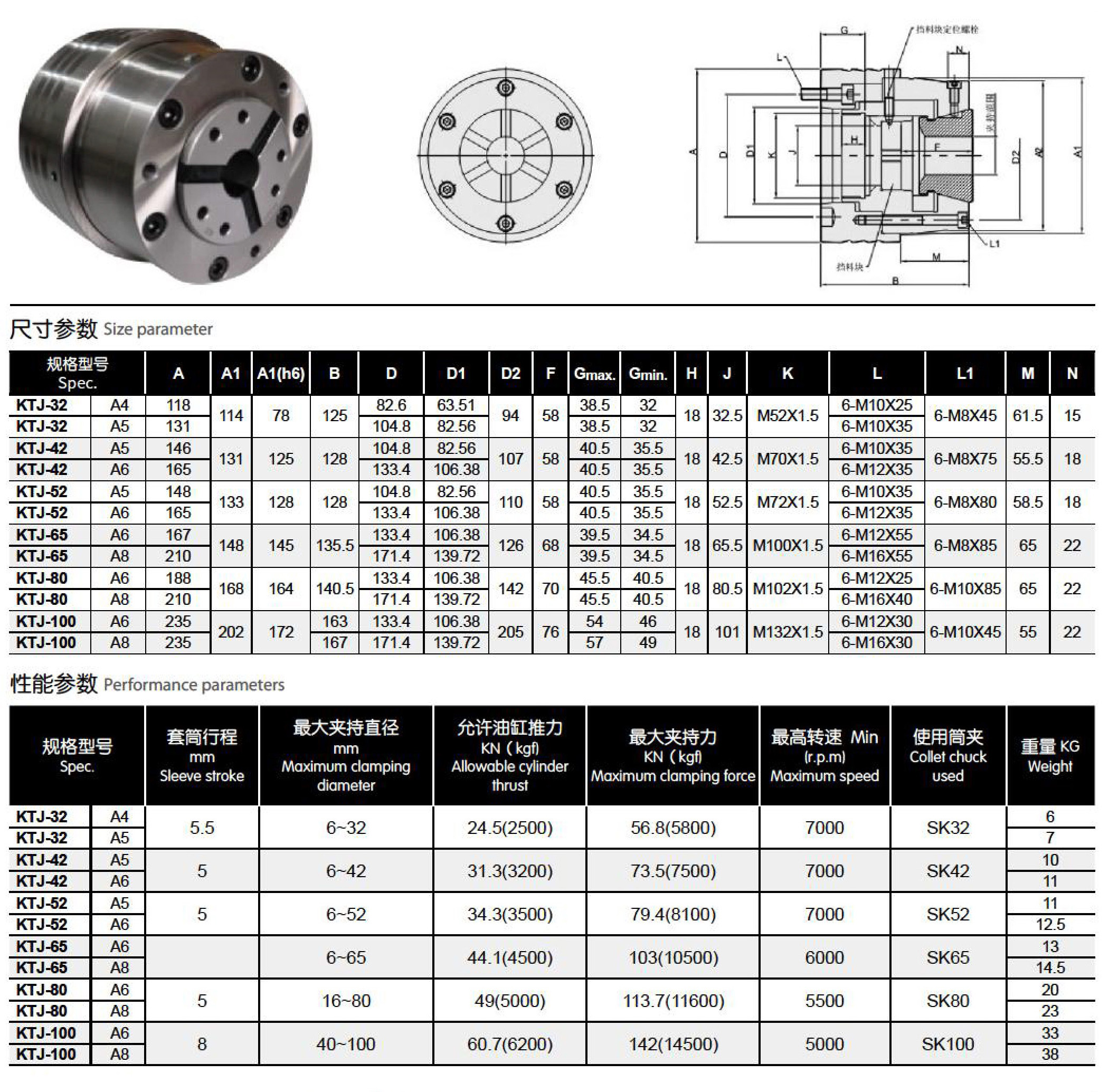 Positioning Type Rubber Chuck