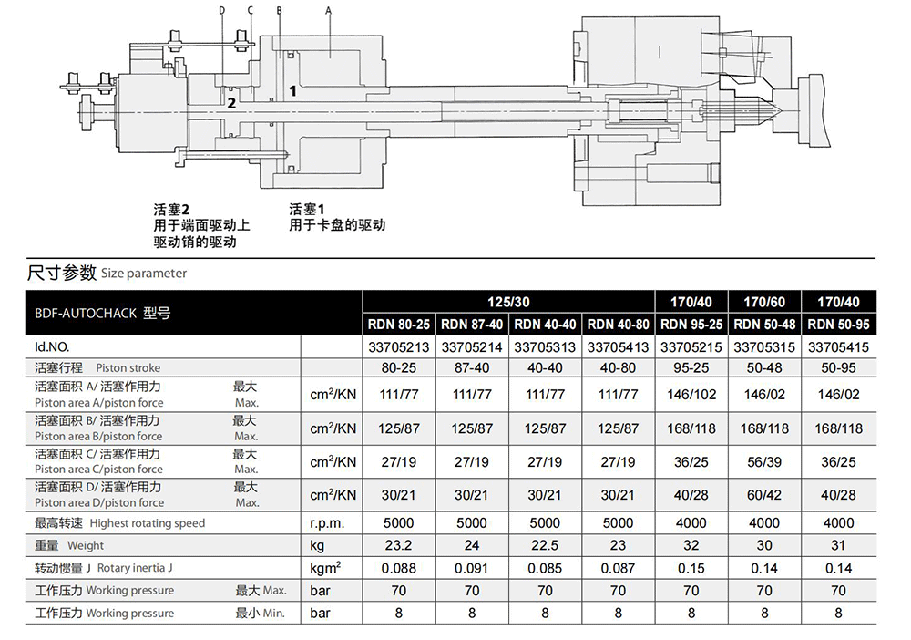 RDN Double piston measuring type rotary cylinder