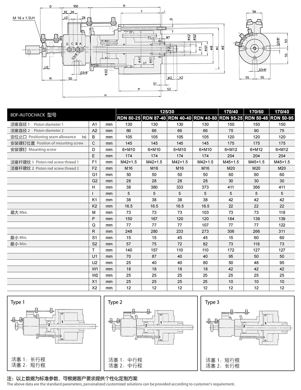 RDN Double piston measuring type rotary cylinder